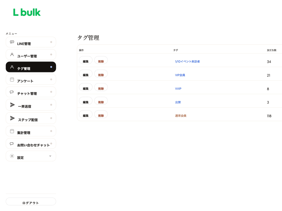B店様の店舗横断配信とタグ出し分けのイメージ